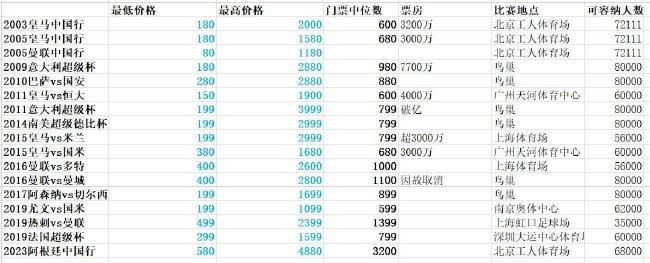 晚会上，移动电影院携手《父子拳王》向全国盲友献上新春贺礼：即日起，《父子拳王》无障碍版音轨将正式在移动电影院上线展映，视力残疾人可前往各大应用商店搜索;移动电影院下载软件，并在通过手机号注册、残疾人证号系统认证后免费;观看